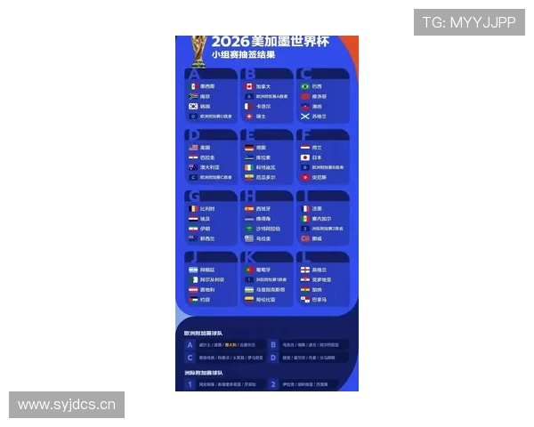 2026世界杯抽签结果如何影响出线